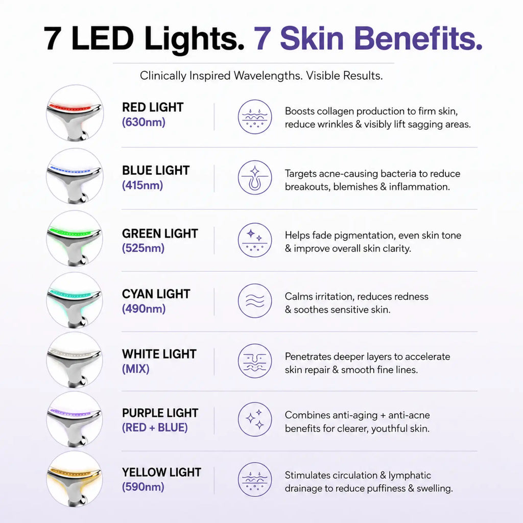7 In 1 LED Facial Sculptor