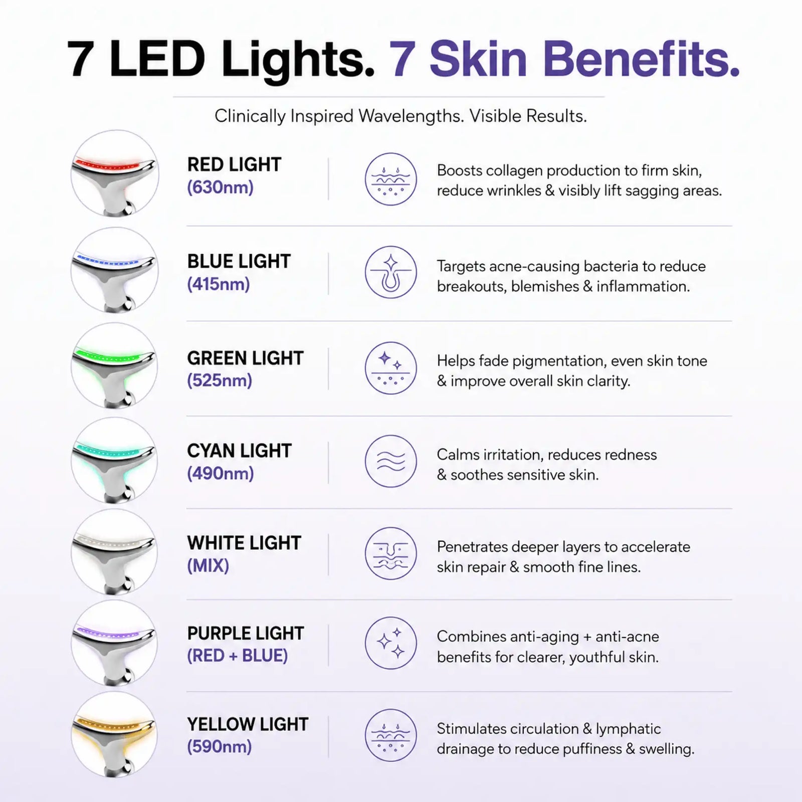 7 In 1 LED Facial Sculptor