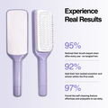 Two hairbrushes with statistics on a light purple background